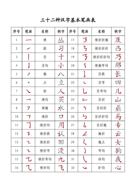 16笔画的字|笔画16画的汉字